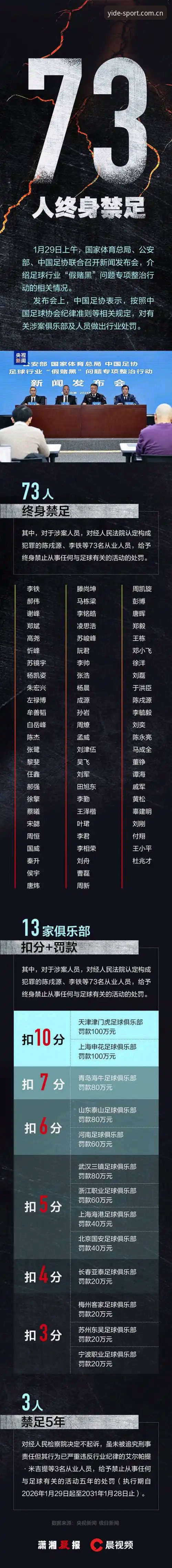 资深用户实战分享：从足协第三批禁足名单看中国足球的自我净化之路